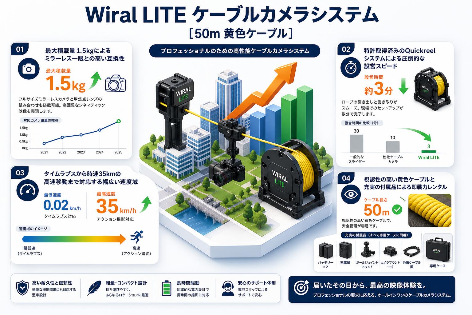 Wiral LITE ケーブルカメラシステム[50m 黄色ケーブル]