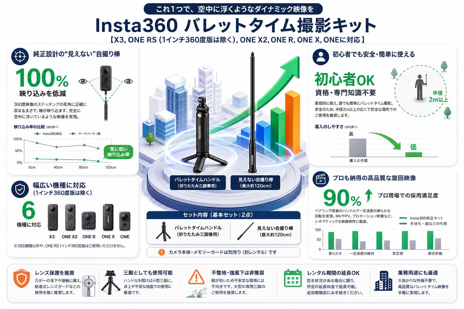 Insta360 バレットタイム撮影キット【X3,ONE RS (1インチ360度版は除く),ONE X2,ONE R,ONE X,ONEに対応】 FAQ（よくある質問と答え）