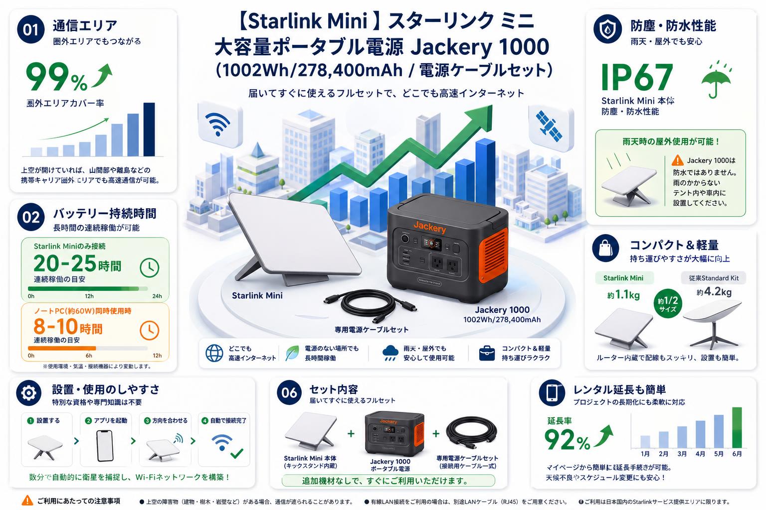 【Starlink Mini 】スターリンク ミニ / 大容量ポータブル電源 Jackery 1000 (1002Wh/278,400mAh / 電源ケーブルセット FAQ（よくある質問と答え）
