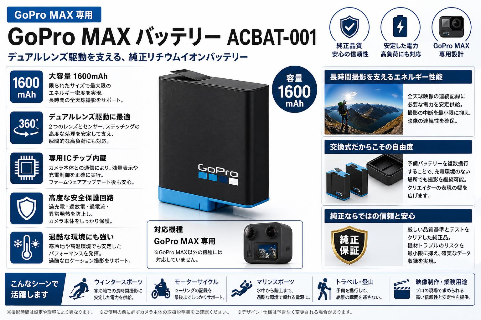 GoPro MAX バッテリー ACBAT-001 概要