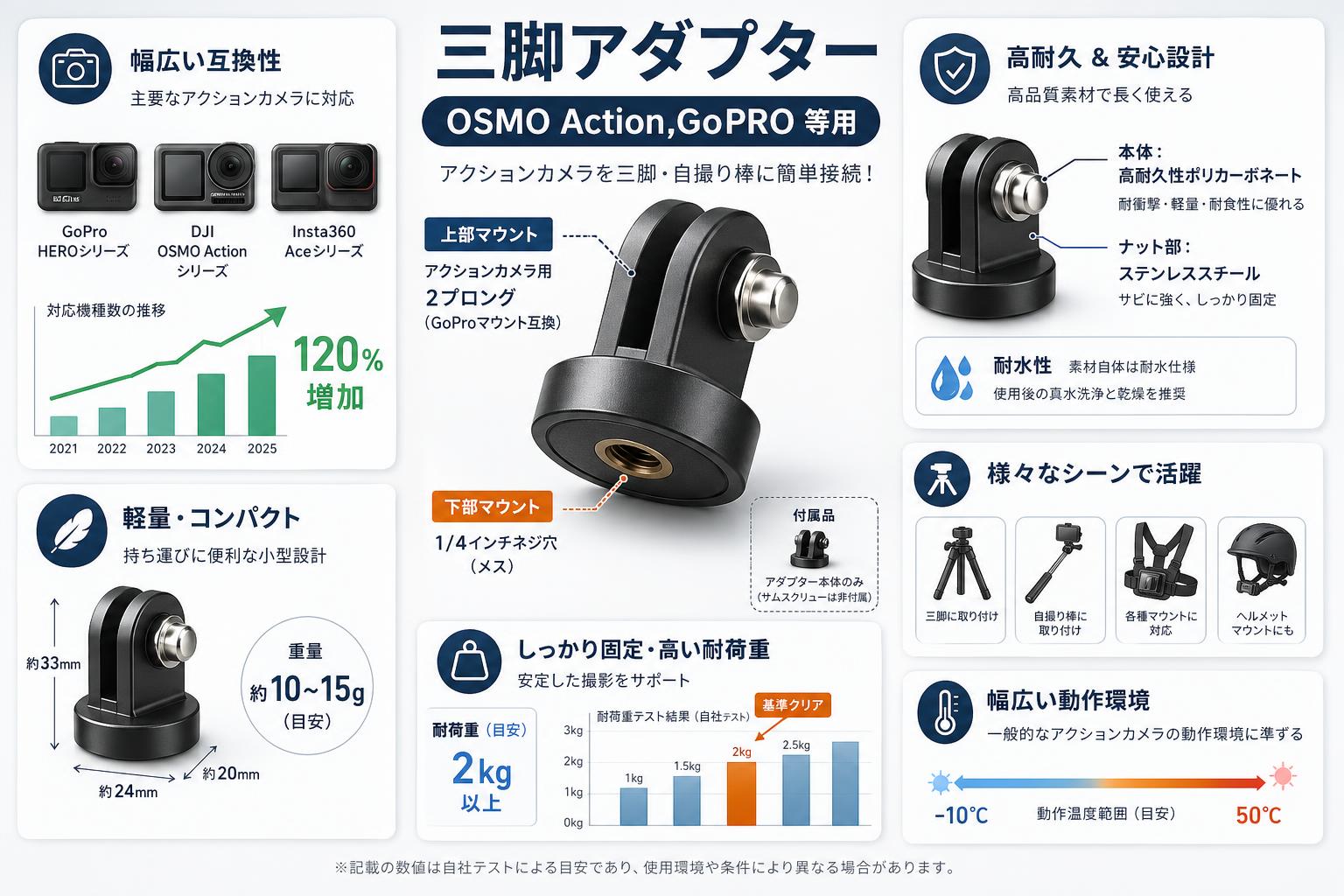 三脚アダプター OSMO Action,GoPRO 等用 スペック