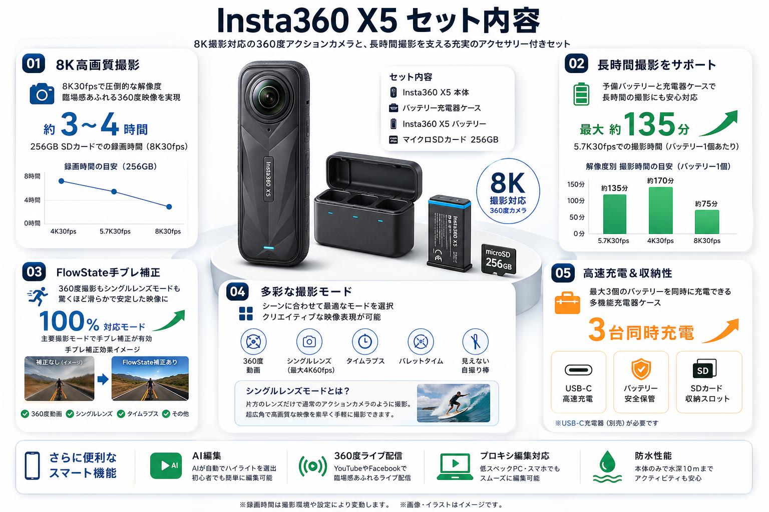 Insta360 X5 360度アクションカメラ 8K撮影 マイクロSDカード 256GB付属 /  バッテリー充電器ケース / Insta360 X5 バッテリー セット FAQ（よくある質問と答え）