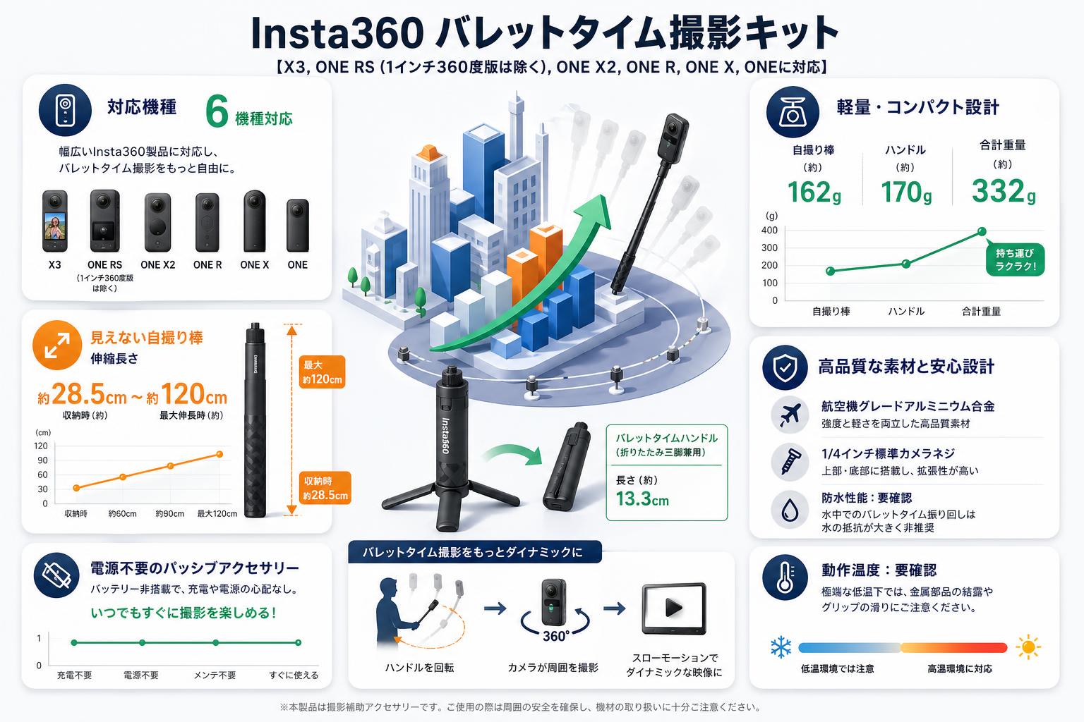 Insta360 バレットタイム撮影キット【X3,ONE RS (1インチ360度版は除く),ONE X2,ONE R,ONE X,ONEに対応】 スペック