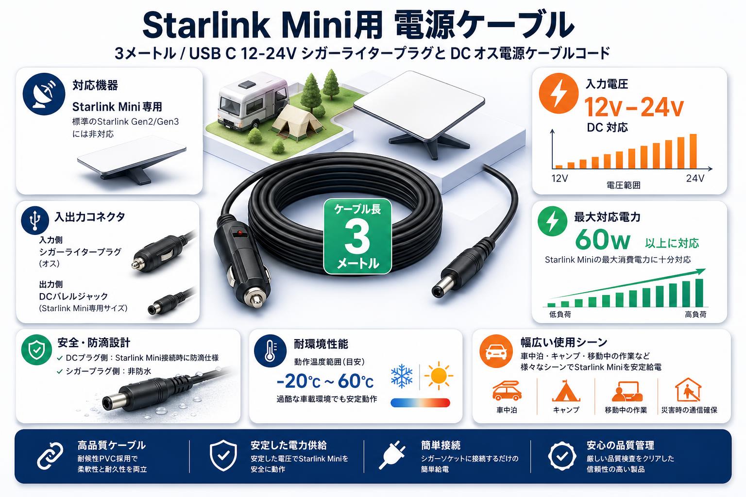 Starlink Mini用 電源ケーブル / 3メートル / USB C 12-24V シガーライタープラグと DC オス電源ケーブルコード スペック