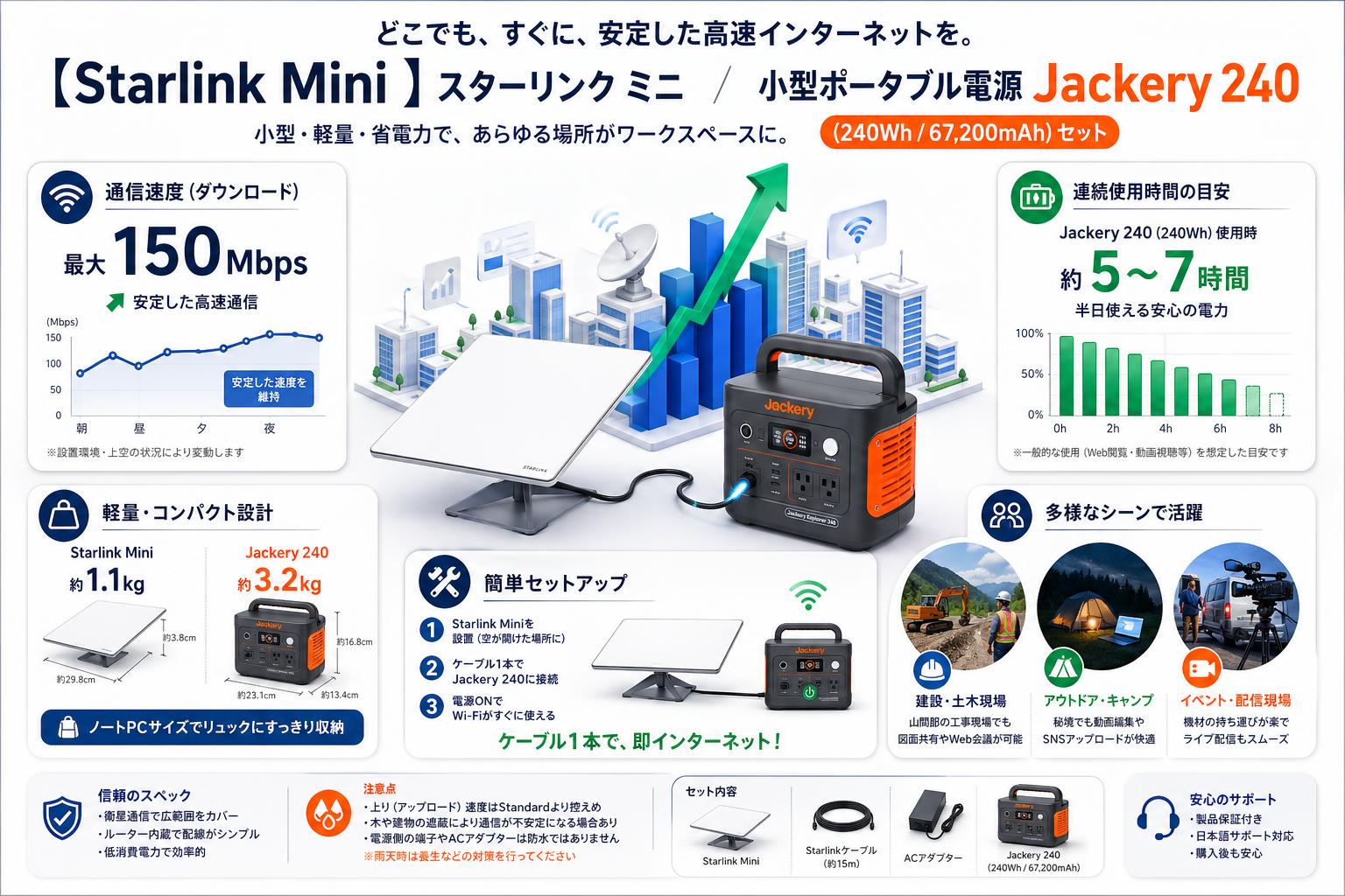 【Starlink Mini 】スターリンク ミニ  /  小型ポータブル電源 Jackery 240 (240Wh/67,200mAh)セット インターネット上のお客様の声（評判）