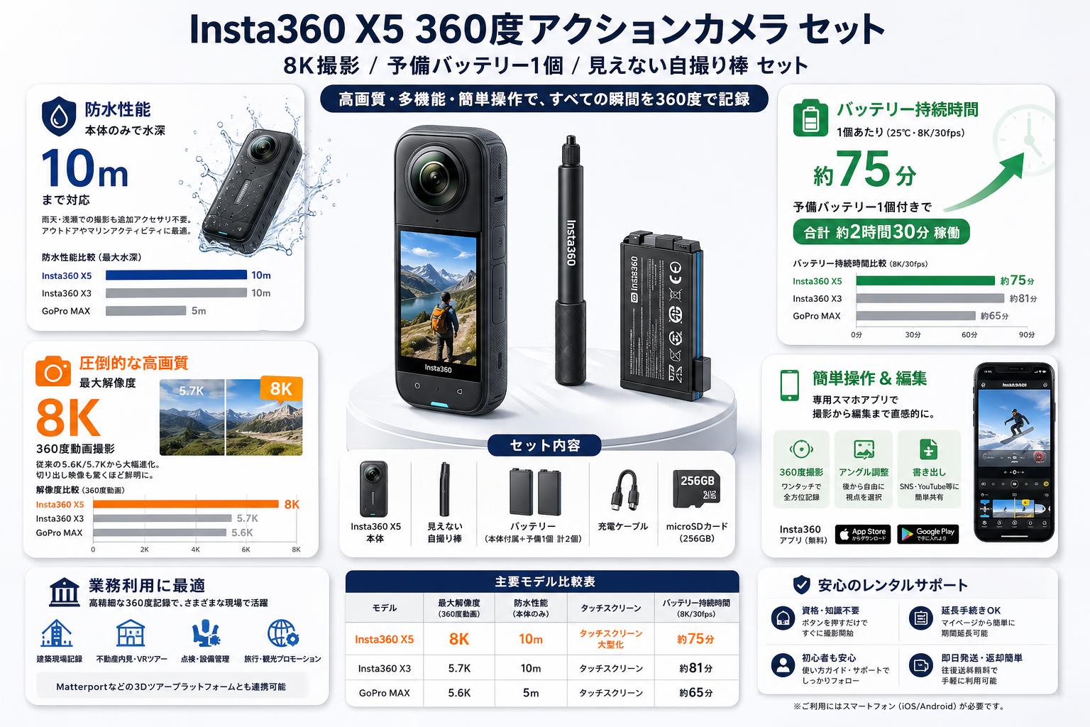 Insta360 X5 360度アクションカメラ 8K撮影 / 予備バッテリー1個 / 見えない自撮り棒 セット FAQ（よくある質問と答え）