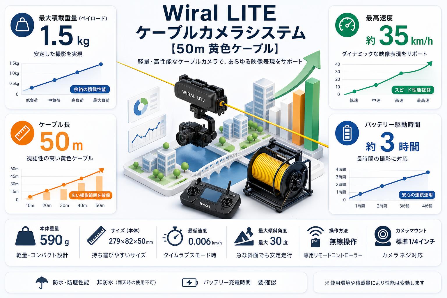Wiral LITE ケーブルカメラシステム[50m 黄色ケーブル] スペック