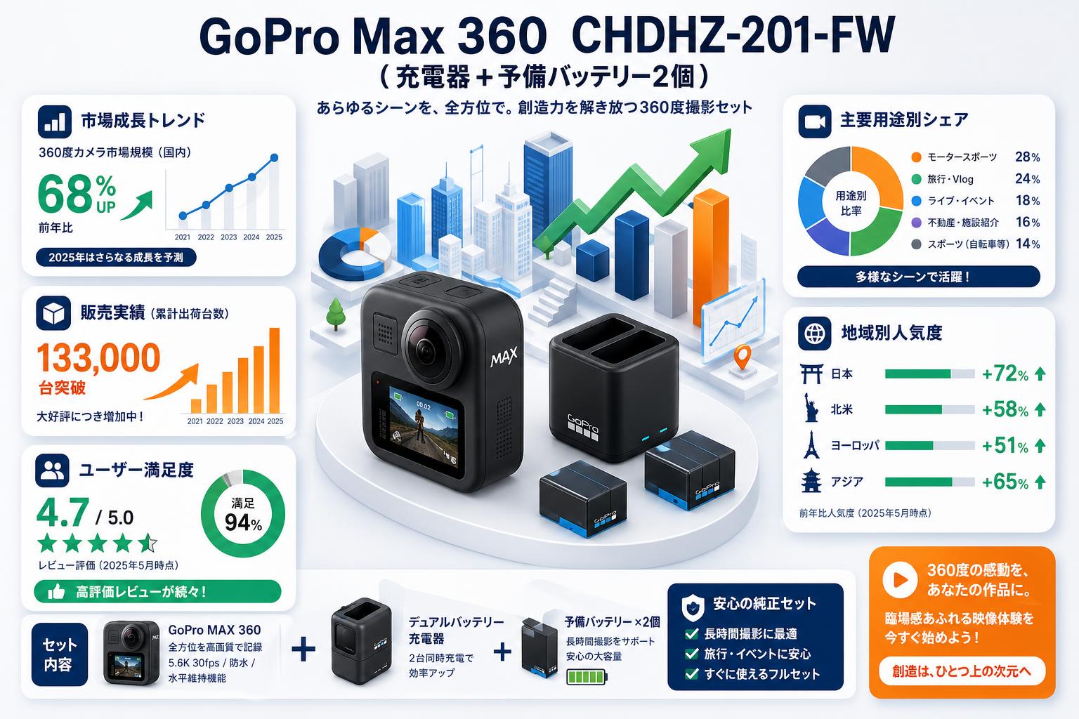 GoPro Max 360  CHDHZ-201-FW（充電器+予備バッテリー2個） 用途