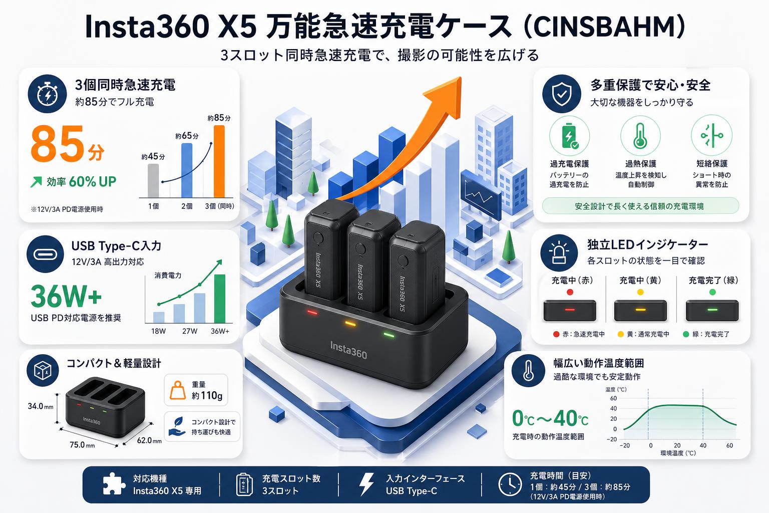 Insta360 X5 万能急速充電ケース (CINSBAHM) スペック