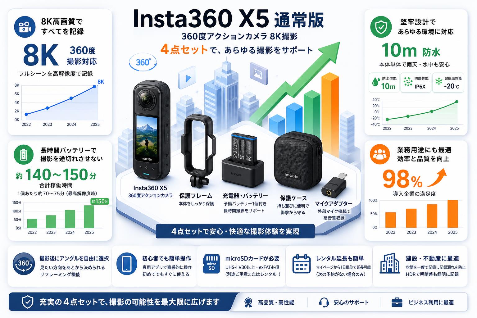 Insta360 X5 通常版 360度アクションカメラ 8K撮影 + 保護フレーム + 充電器 バッテリー 保護ケース + マイクアダプター 4点セット FAQ（よくある質問と答え）