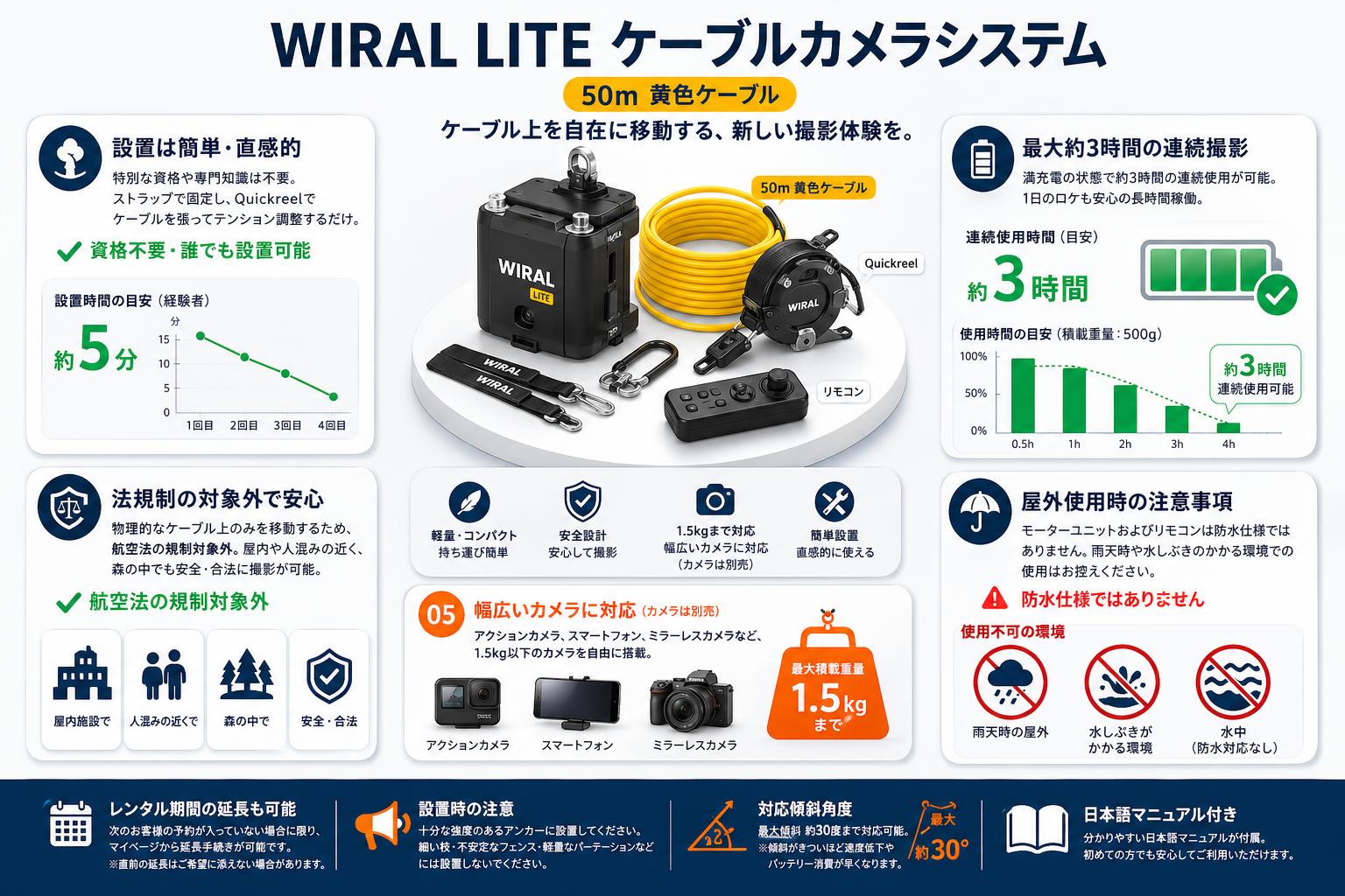 Wiral LITE ケーブルカメラシステム[50m 黄色ケーブル]