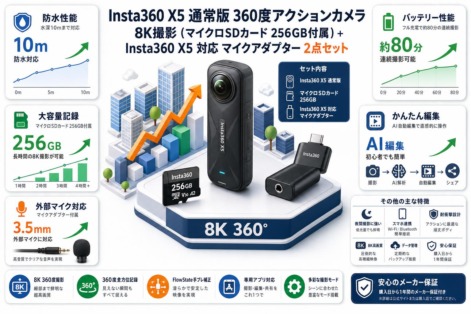 Insta360 X5 通常版 360度アクションカメラ 8K撮影 ( マイクロSDカード 256GB付属 ）+ Insta360 X5 対応 マイクアダプター 2点セット FAQ（よくある質問と答え）