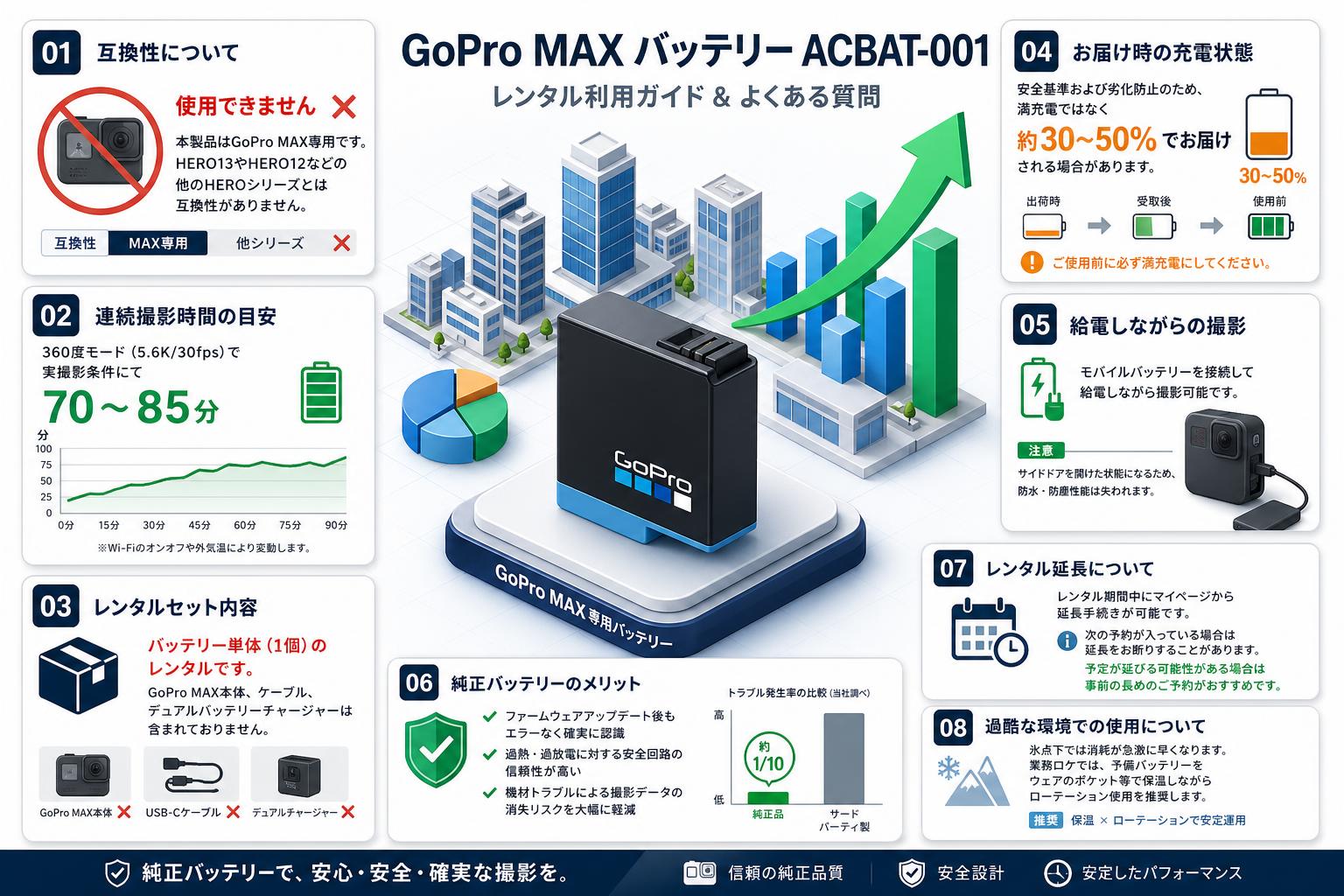 GoPro MAX バッテリー ACBAT-001 FAQ（よくある質問と答え）