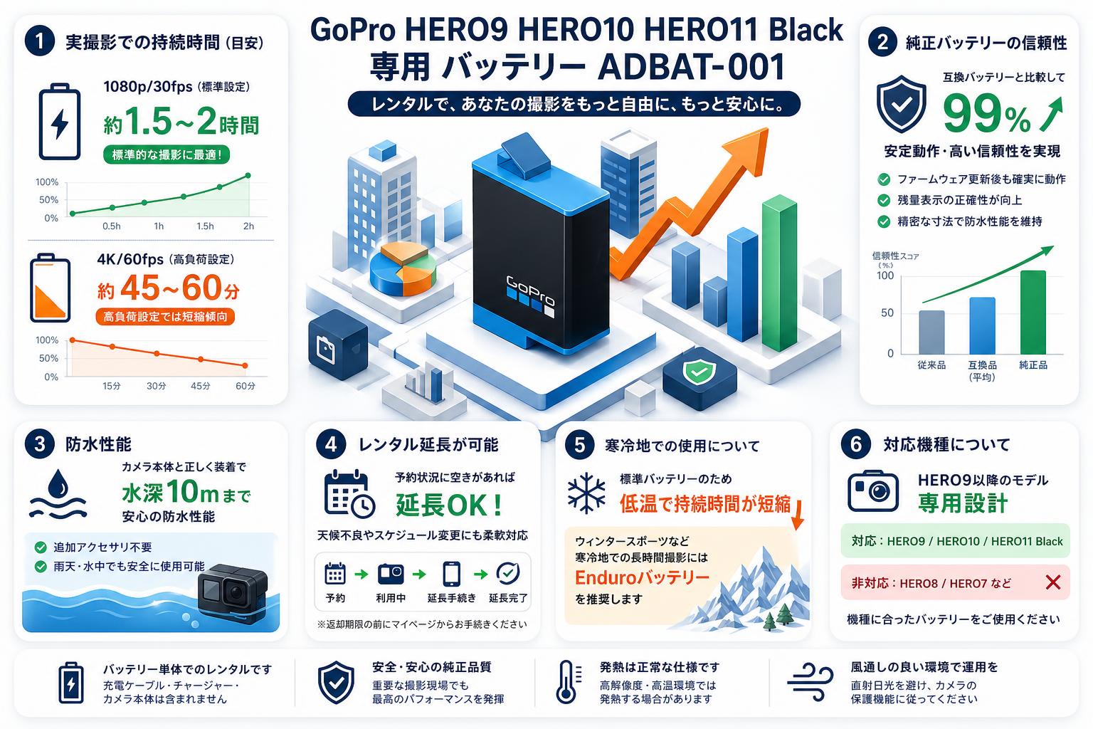 GoPro HERO9 HERO10 HERO11 Black 専用 バッテリー ADBAT-001 FAQ（よくある質問と答え）