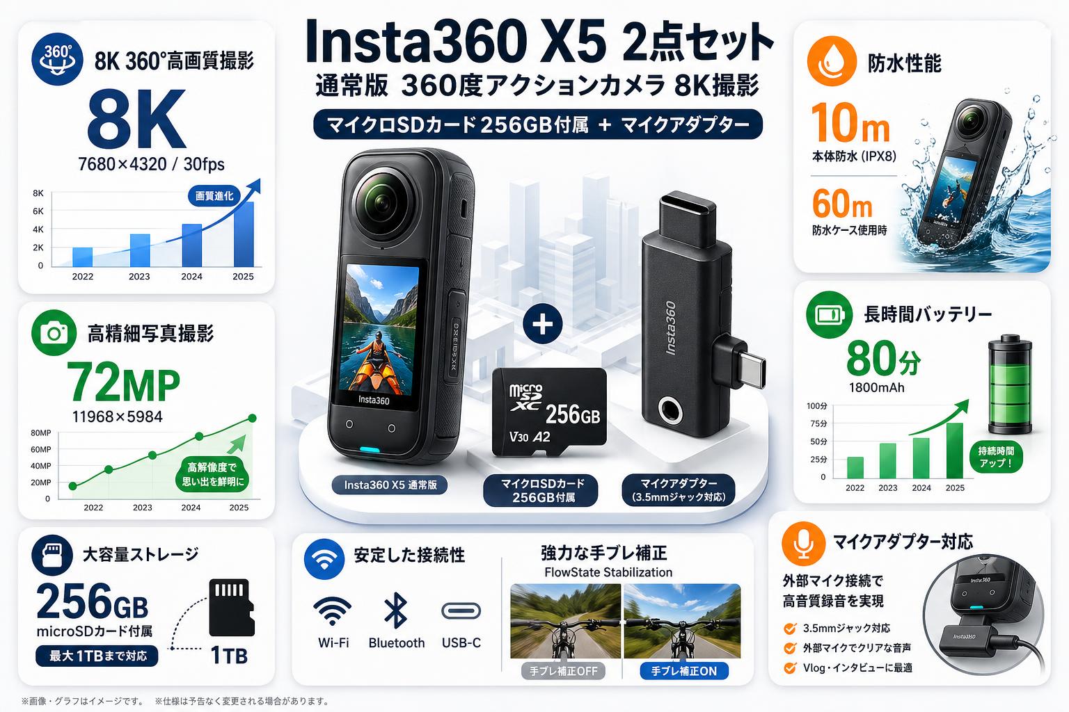 Insta360 X5 通常版 360度アクションカメラ 8K撮影 ( マイクロSDカード 256GB付属 ）+ Insta360 X5 対応 マイクアダプター 2点セット スペック