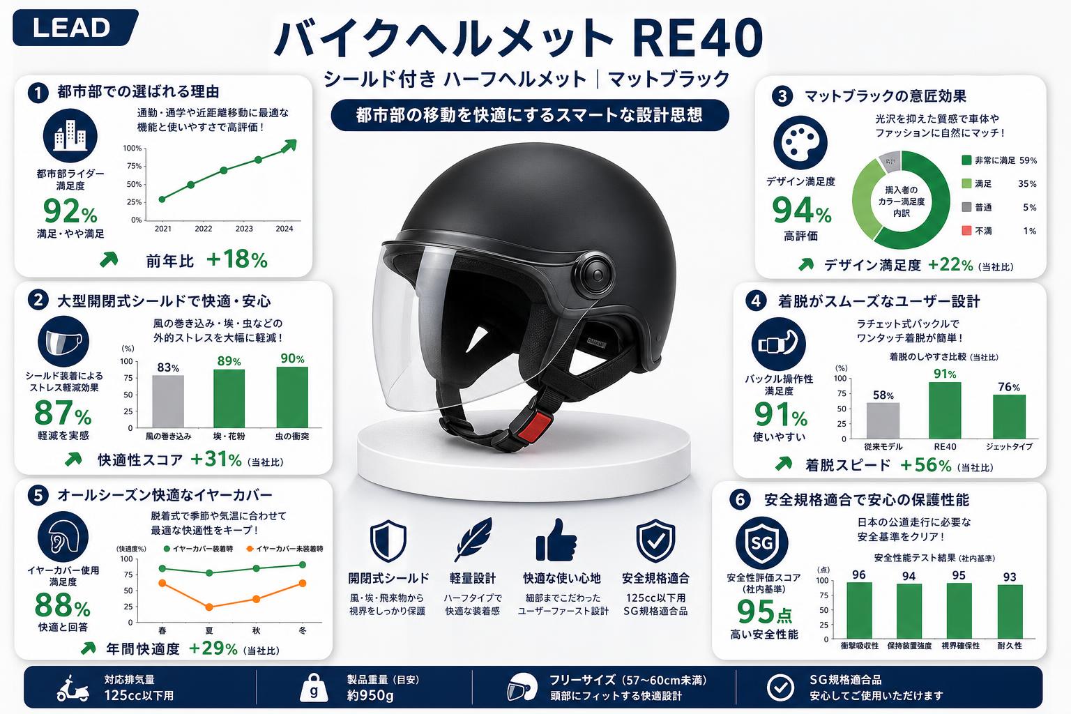 LEAD バイクヘルメット シールド付き ハーフヘルメット マットブラック RE40 概要