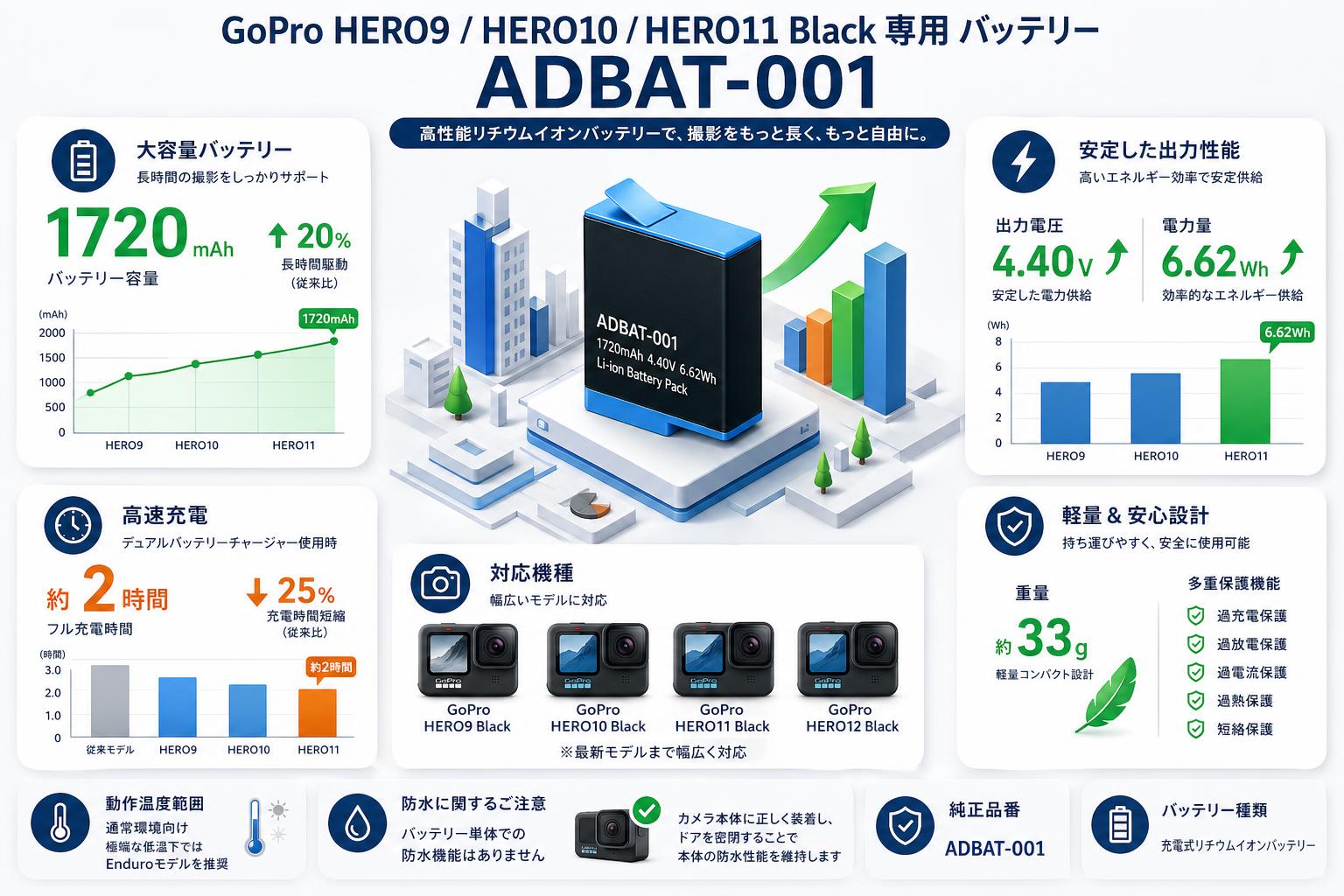GoPro HERO9 HERO10 HERO11 Black 専用 バッテリー ADBAT-001 スペック