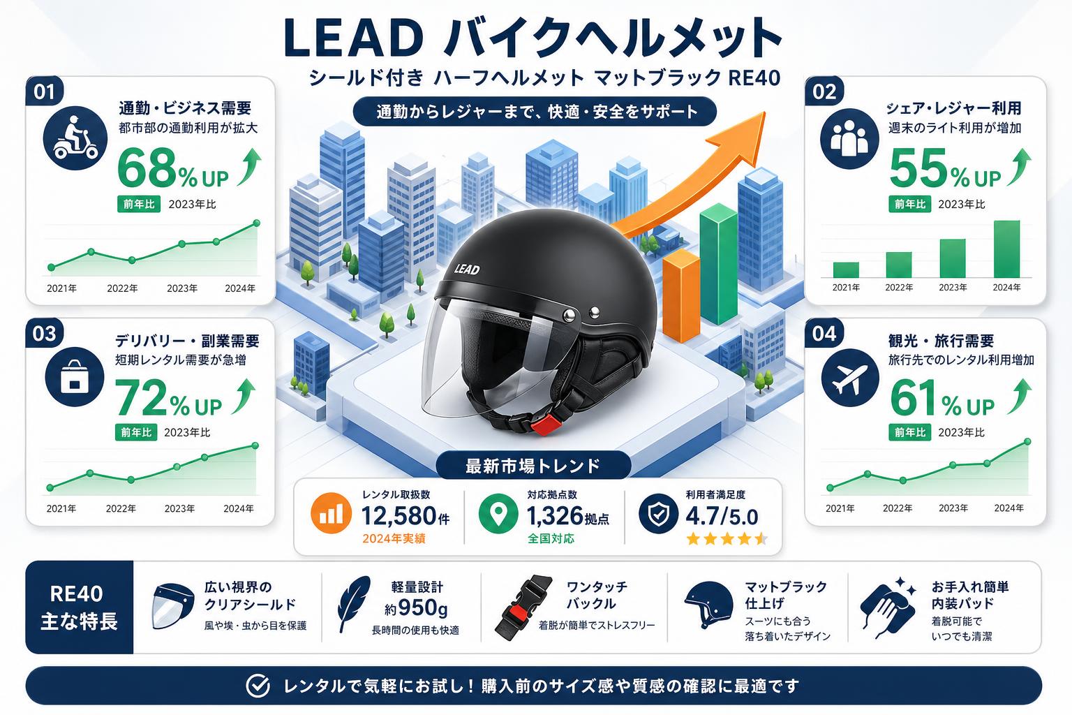 LEAD バイクヘルメット シールド付き ハーフヘルメット マットブラック RE40 おもな対象のお客様