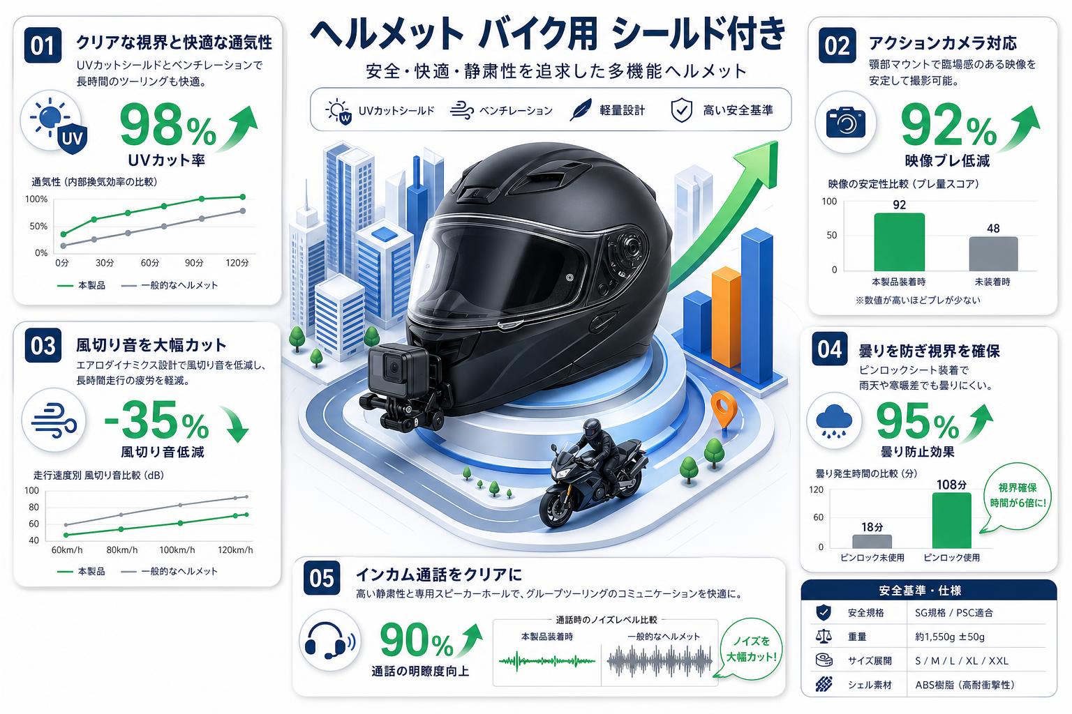 ヘルメット バイク用 シールド付き 用途