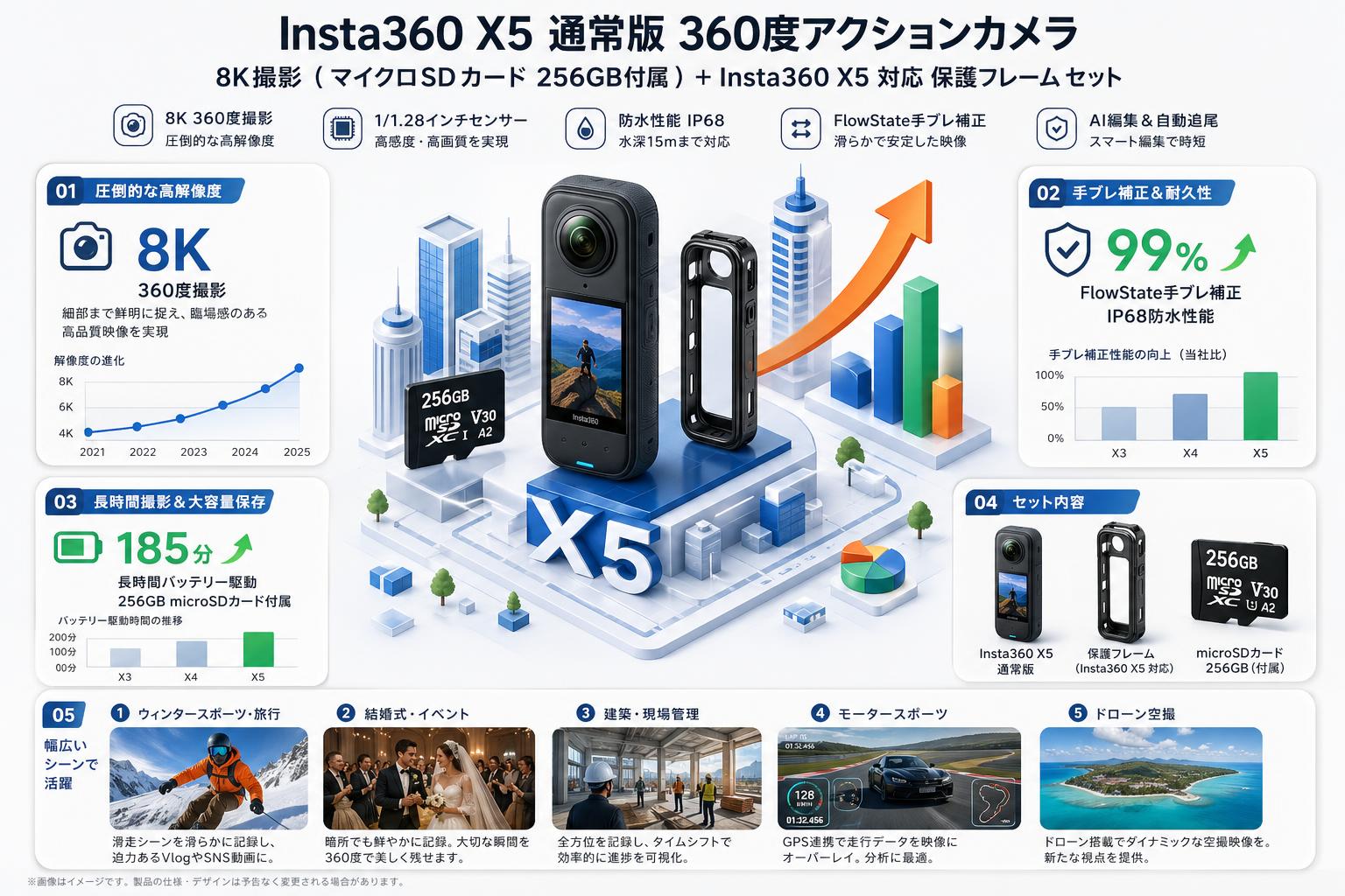 Insta360 X5 通常版 360度アクションカメラ 8K撮影 ( マイクロSDカード 256GB付属 ）+ Insta360 X5 対応 保護フレーム セット 用途