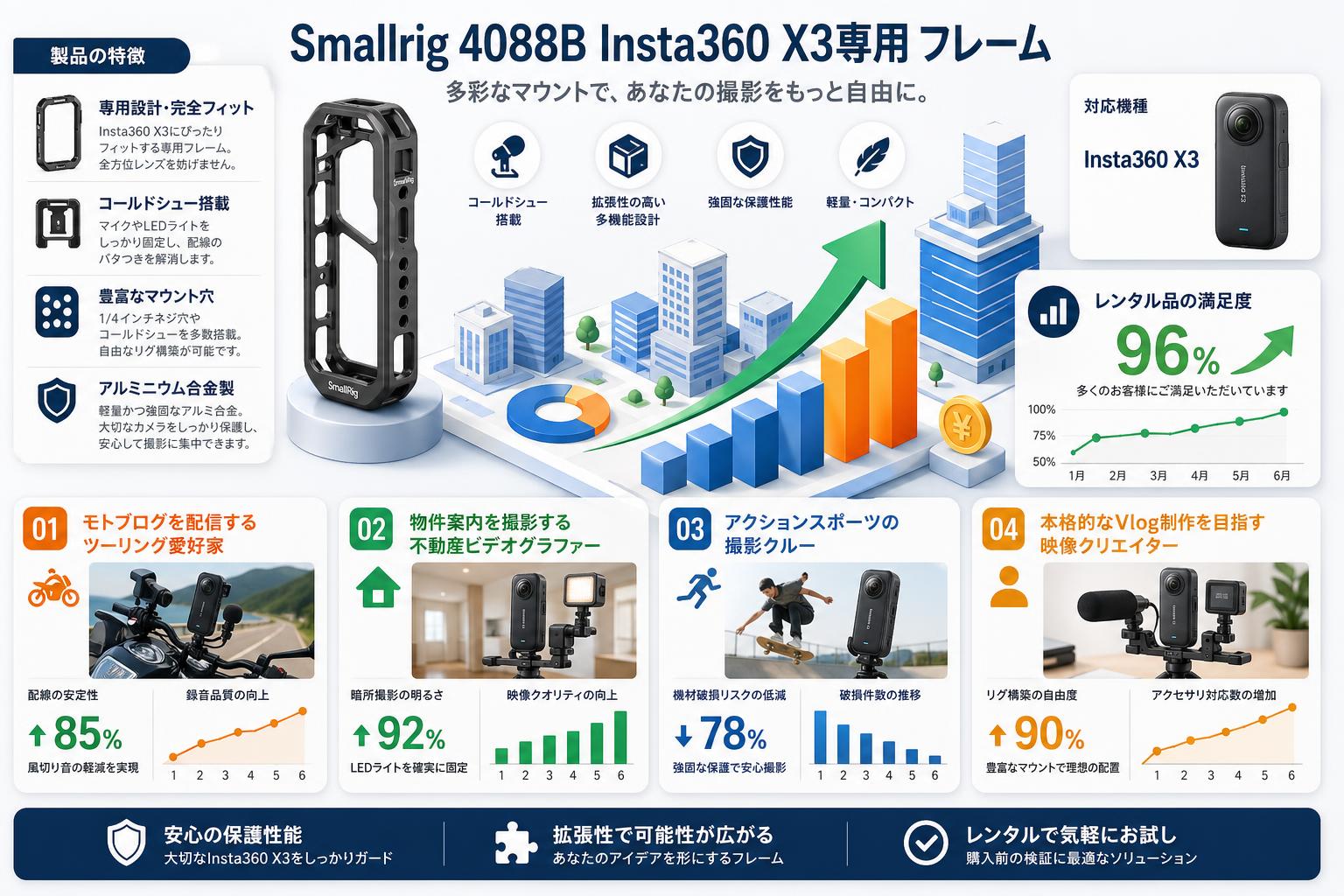 Smallrig 4088B Insta360 X3専用 フレーム おもな対象のお客様