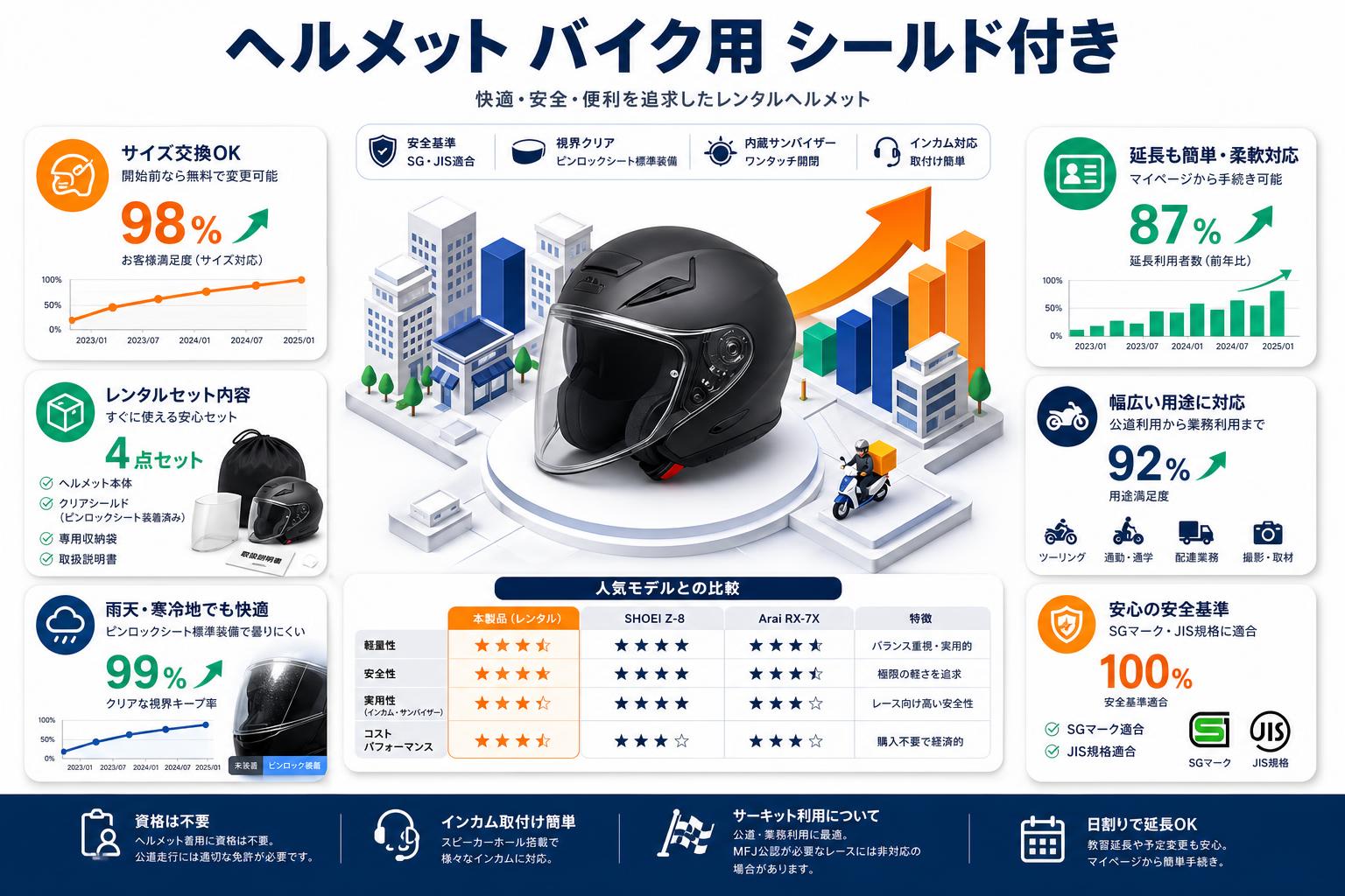 ヘルメット バイク用 シールド付き FAQ（よくある質問と答え）