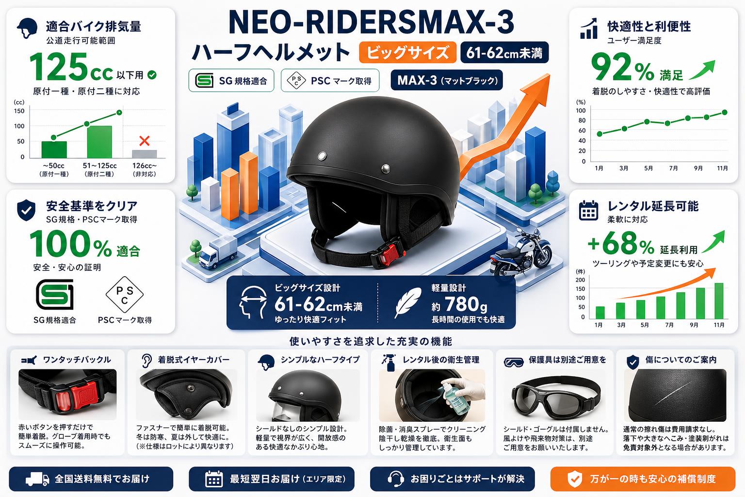 NEO-RIDERSMAX-3 ハーフヘルメット ビッグサイズ 61-62cm未満 SG/PSC MAX-3 (マットブラック) FAQ（よくある質問と答え）