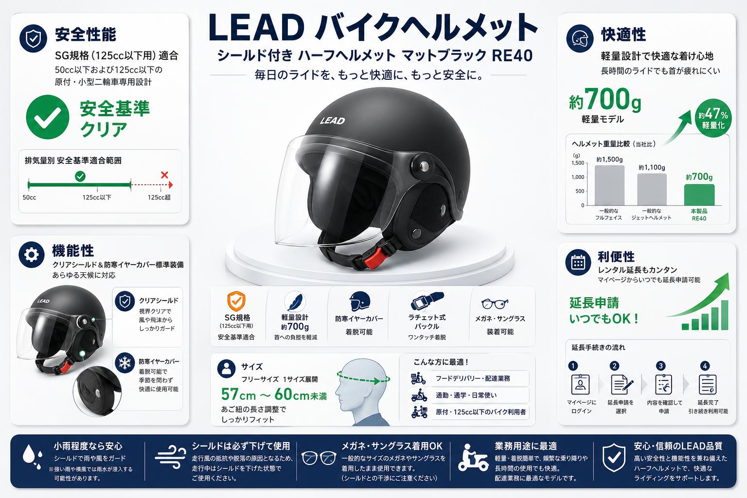 LEAD バイクヘルメット シールド付き ハーフヘルメット マットブラック RE40 FAQ（よくある質問と答え）
