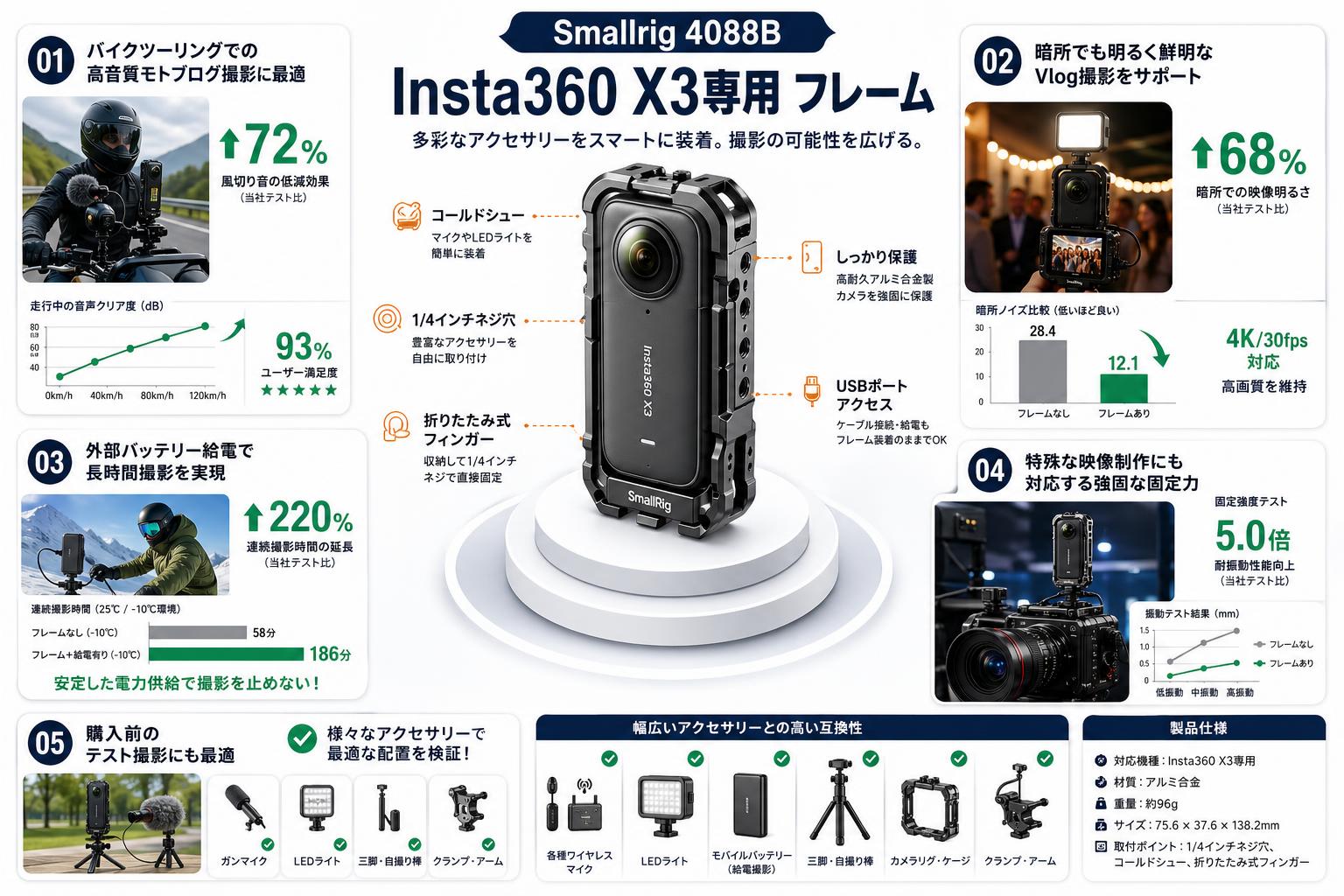 Smallrig 4088B Insta360 X3専用 フレーム 用途
