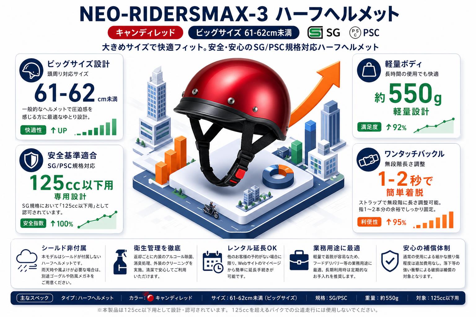 NEO-RIDERSMAX-3 ハーフヘルメット ビッグサイズ 61-62cm未満 SG/PSC MAX-3 (キャンディレッド) FAQ（よくある質問と答え）