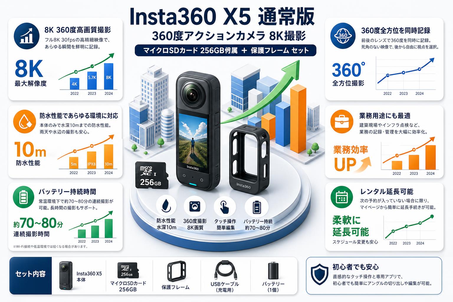 Insta360 X5 通常版 360度アクションカメラ 8K撮影 ( マイクロSDカード 256GB付属 ）+ Insta360 X5 対応 保護フレーム セット FAQ（よくある質問と答え）