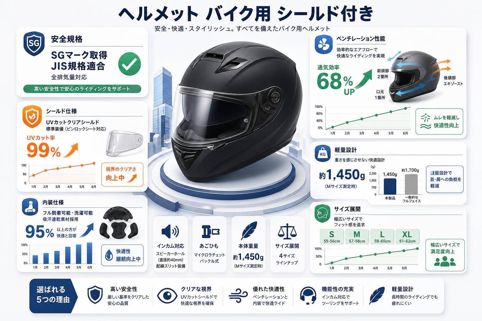 ヘルメット バイク用 シールド付き スペック