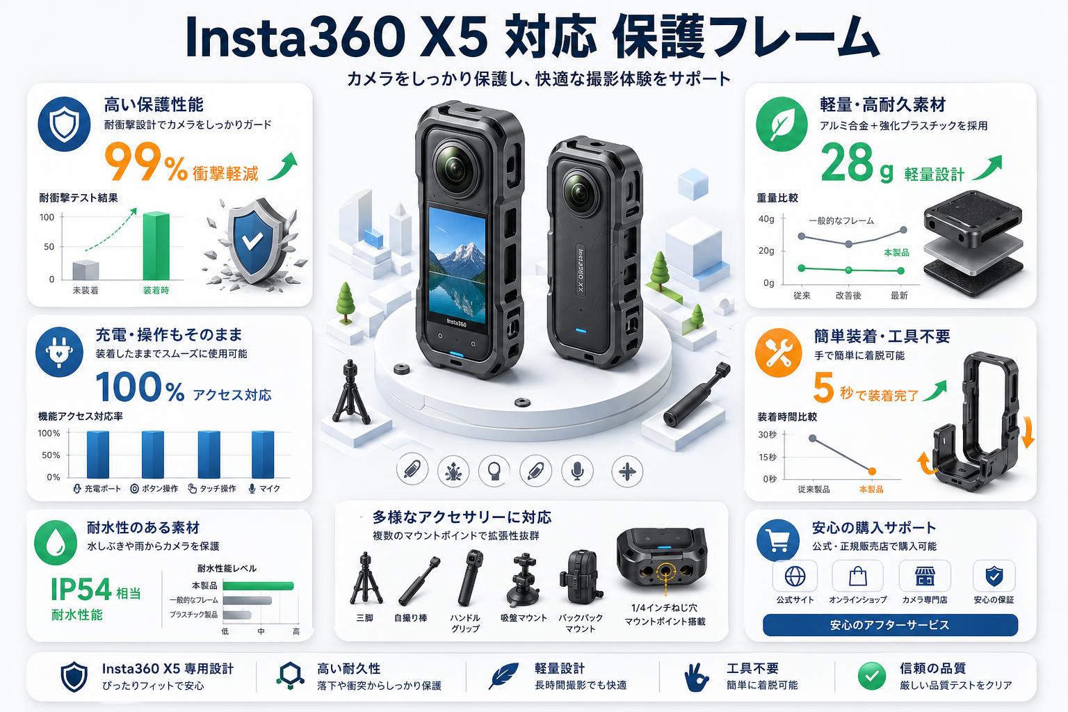 Insta360 X5 対応 保護フレーム FAQ（よくある質問と答え）