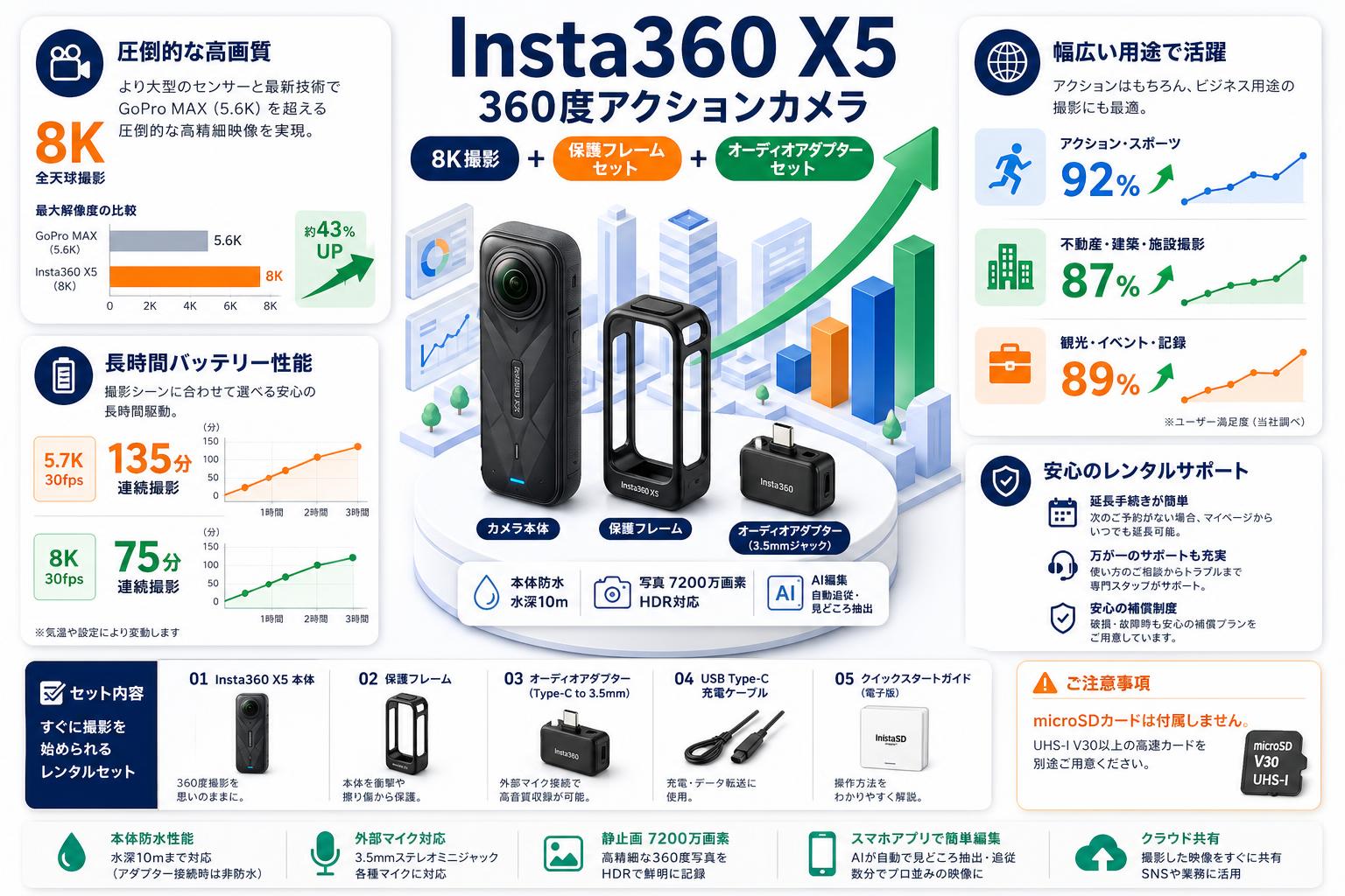 Insta360 X5 360度アクションカメラ 8K撮影 + 保護フレーム セット + オーディオアダプター セット FAQ（よくある質問と答え）