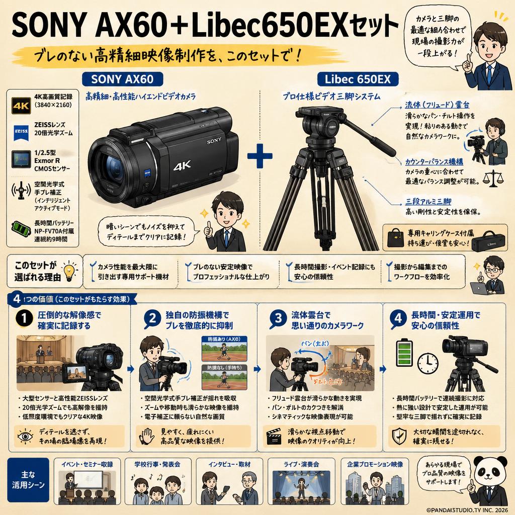 SONY AX60+Libec650EXセット 概要