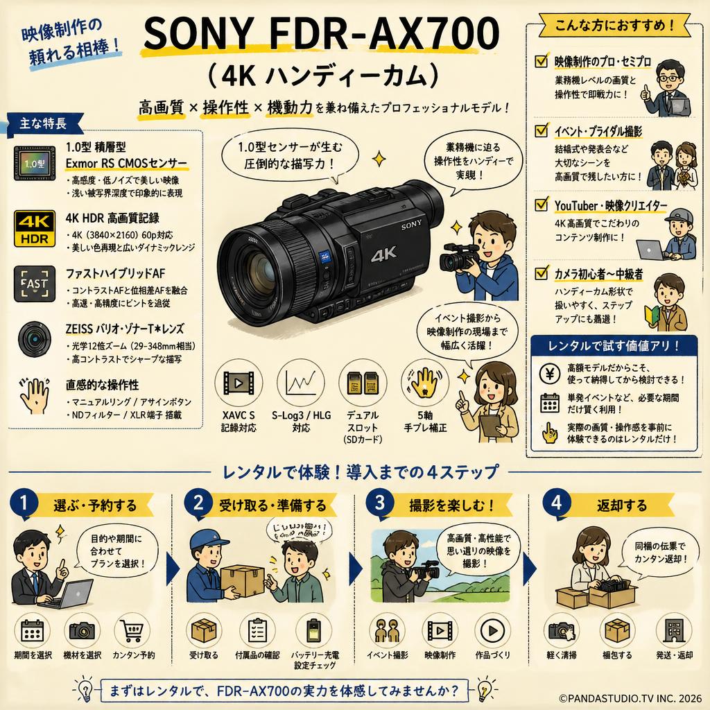 SONY FDR-AX700  (4K ハンディーカム) 概要