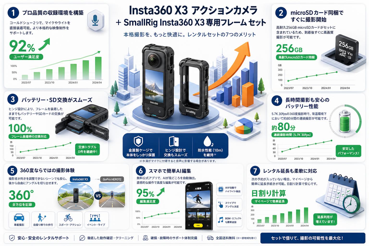 Insta360 X3 アクションカメラ ＋ SmallRig Insta360 X3専用フレーム セット FAQ（よくある質問と答え）
