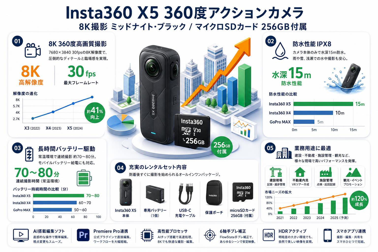 Insta360 X5 360度アクションカメラ 8K撮影 ミッドナイト・ブラック / マイクロSDカード 256GB付属 FAQ（よくある質問と答え）