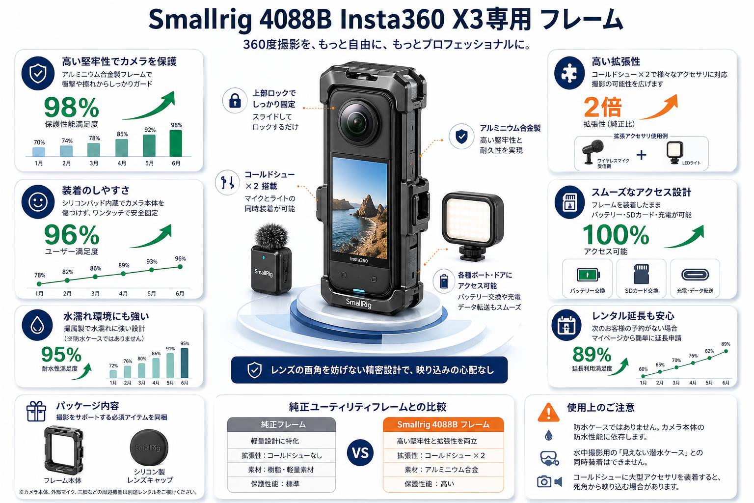 Smallrig 4088B Insta360 X3専用 フレーム FAQ（よくある質問と答え）