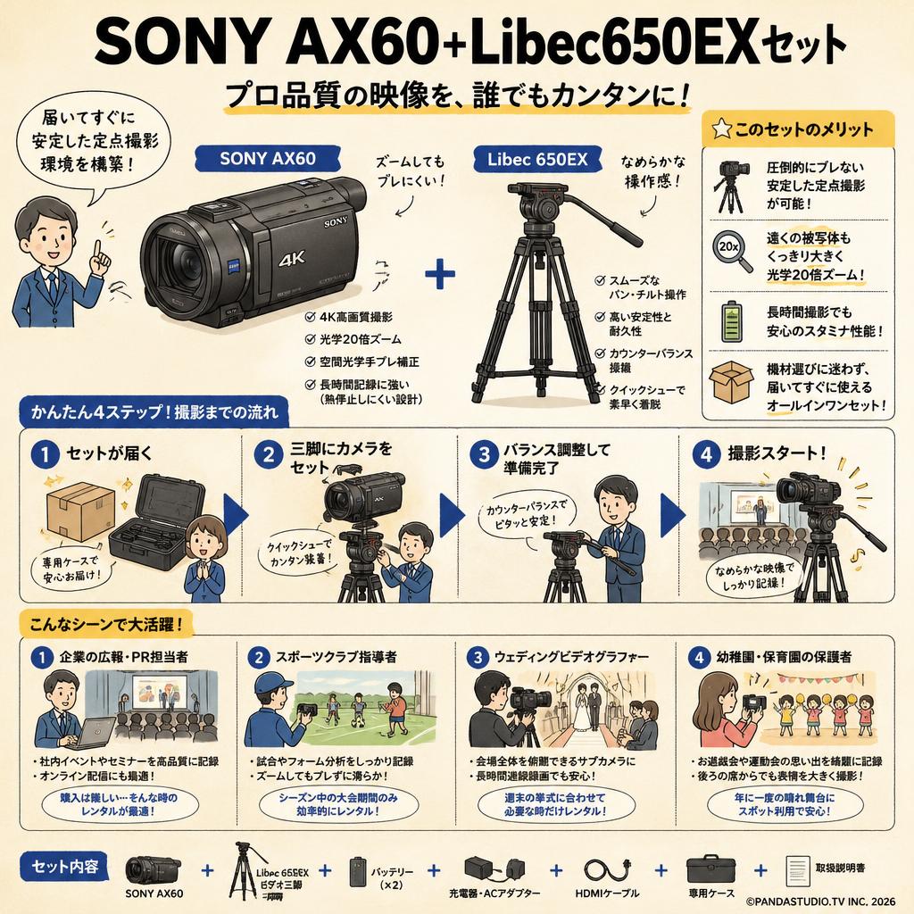 SONY AX60+Libec650EXセット おもな対象のお客様