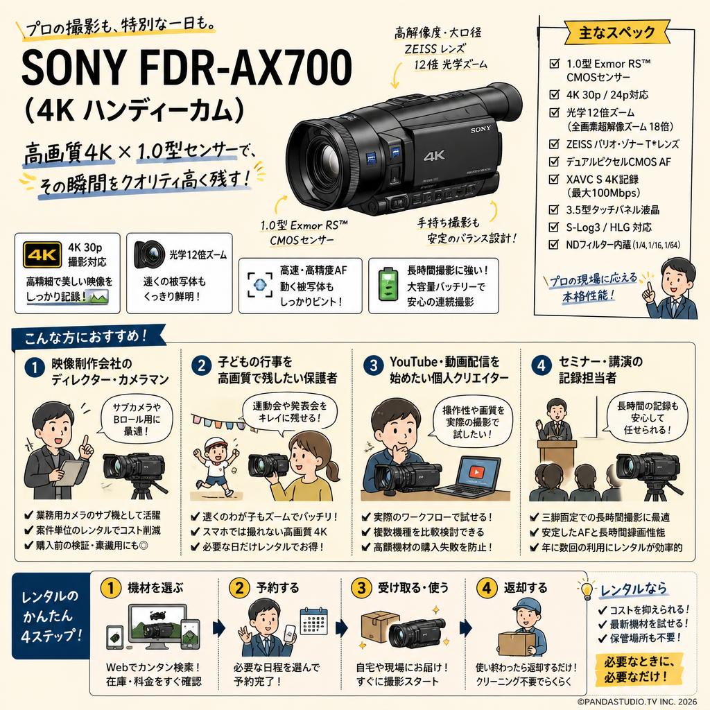 SONY FDR-AX700  (4K ハンディーカム) おもな対象のお客様