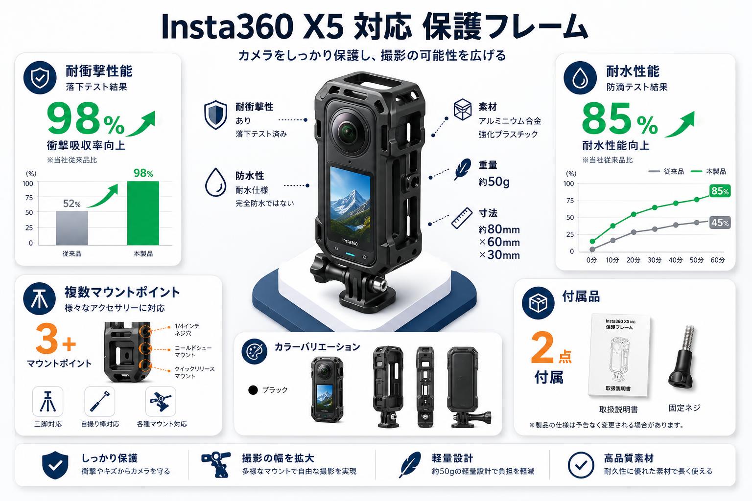 Insta360 X5 対応 保護フレーム スペック