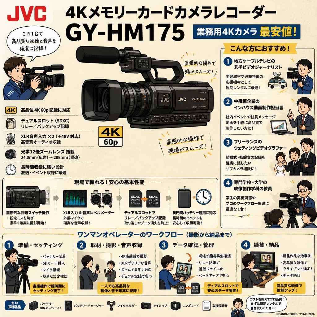 JVC 4Kメモリーカードカメラレコーダー GY-HM175(業務用4Kカメラ 最安値) おもな対象のお客様