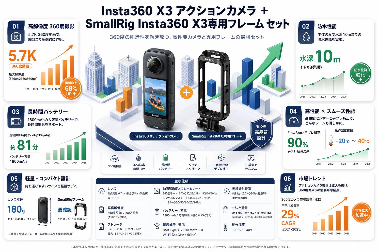Insta360 X3 アクションカメラ ＋ SmallRig Insta360 X3専用フレーム セット スペック