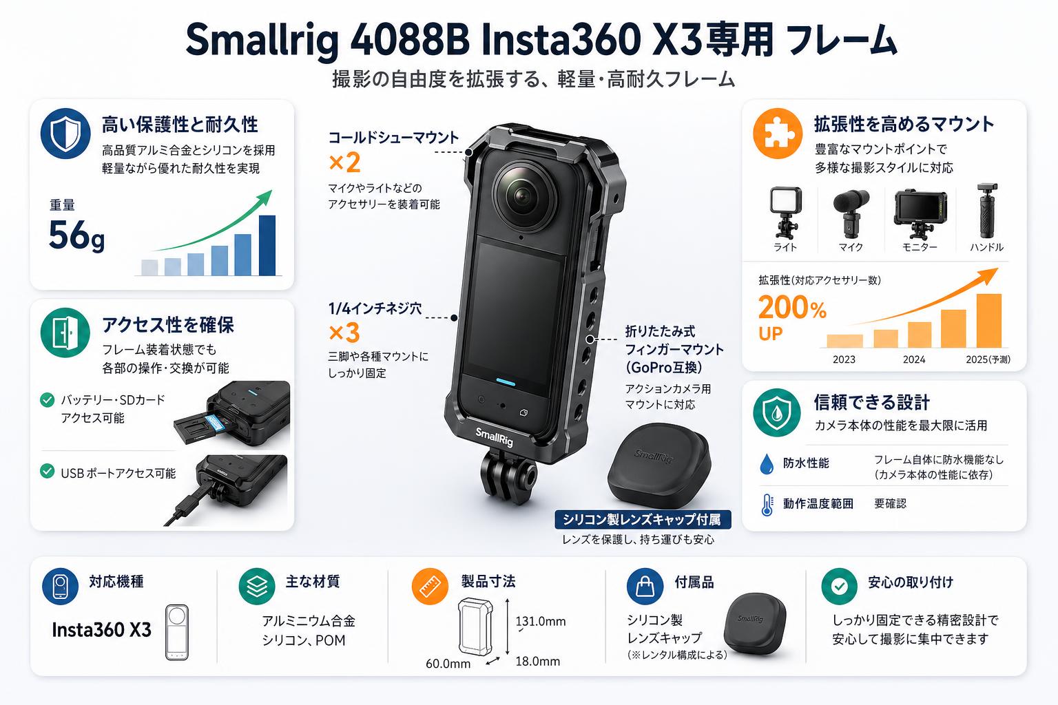 Smallrig 4088B Insta360 X3専用 フレーム スペック