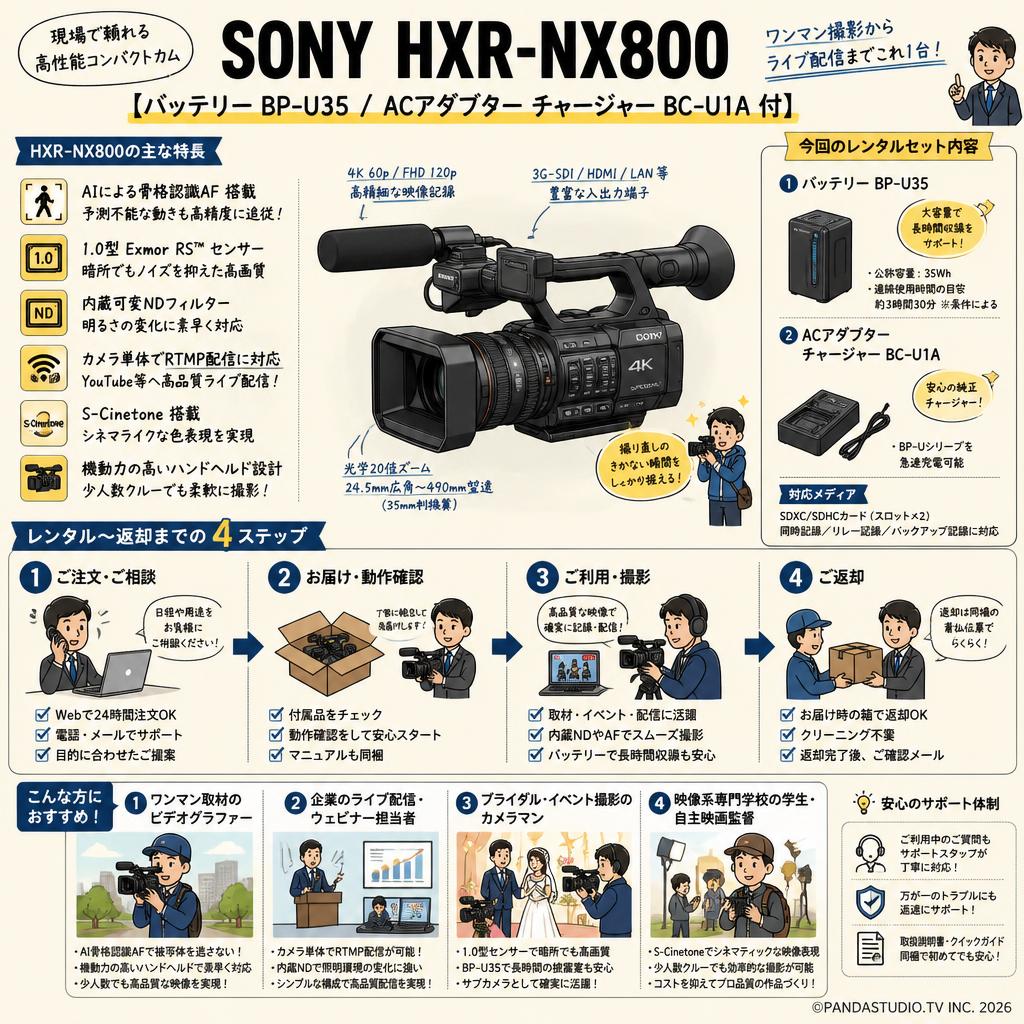 SONY HXR-NX800【バッテリー BP-U35 / ACアダプター チャージャー BC-U1A 付】 おもな対象のお客様