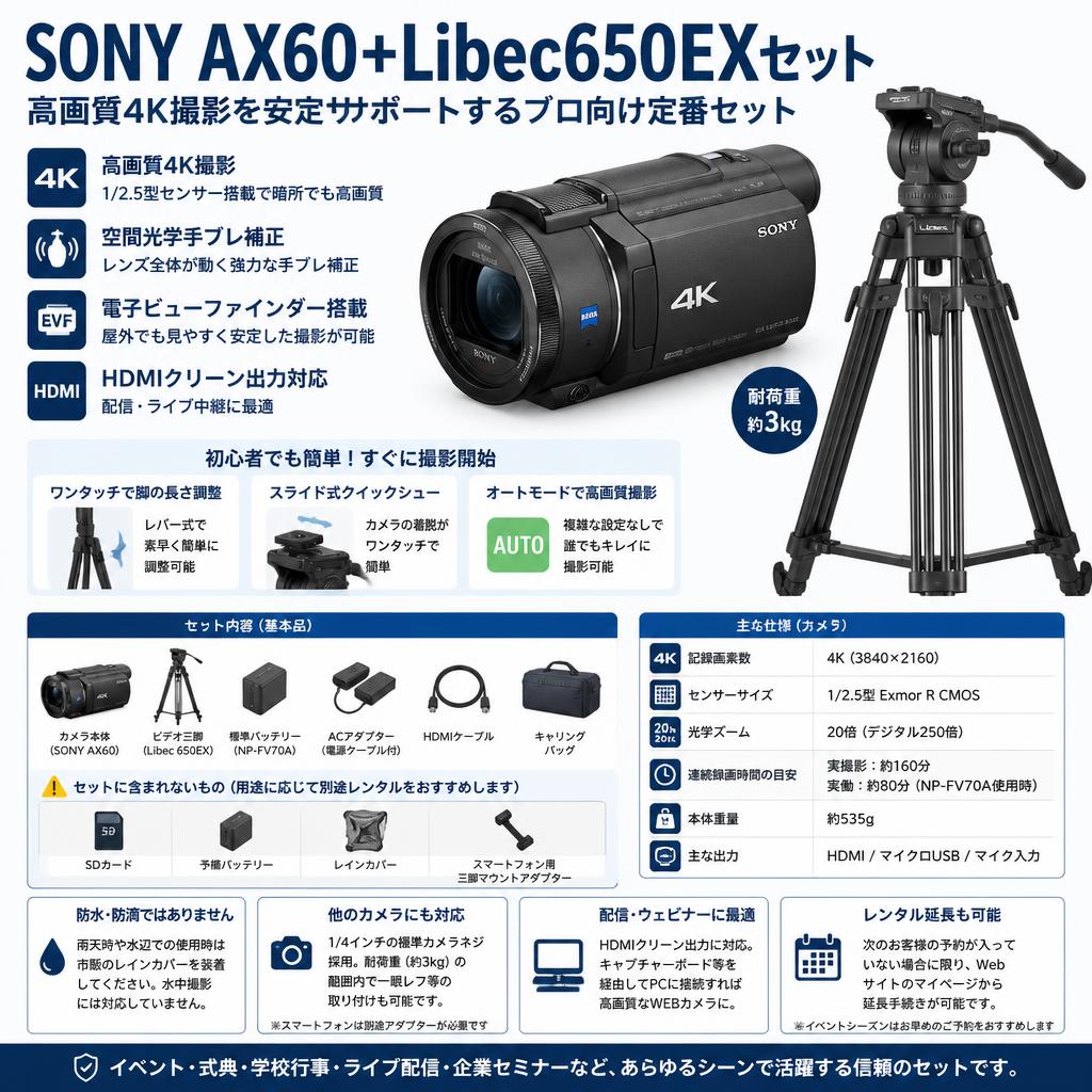 SONY AX60+Libec650EXセット FAQ（よくある質問と答え）