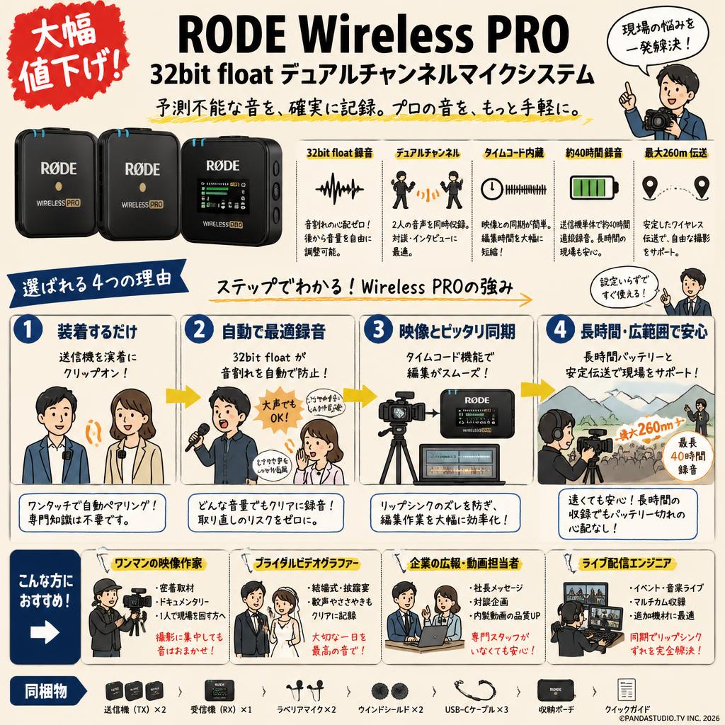 【大幅値下げ】RODE Wireless PRO  32bit float デュアルチャンネ ルマイクシステム おもな対象のお客様