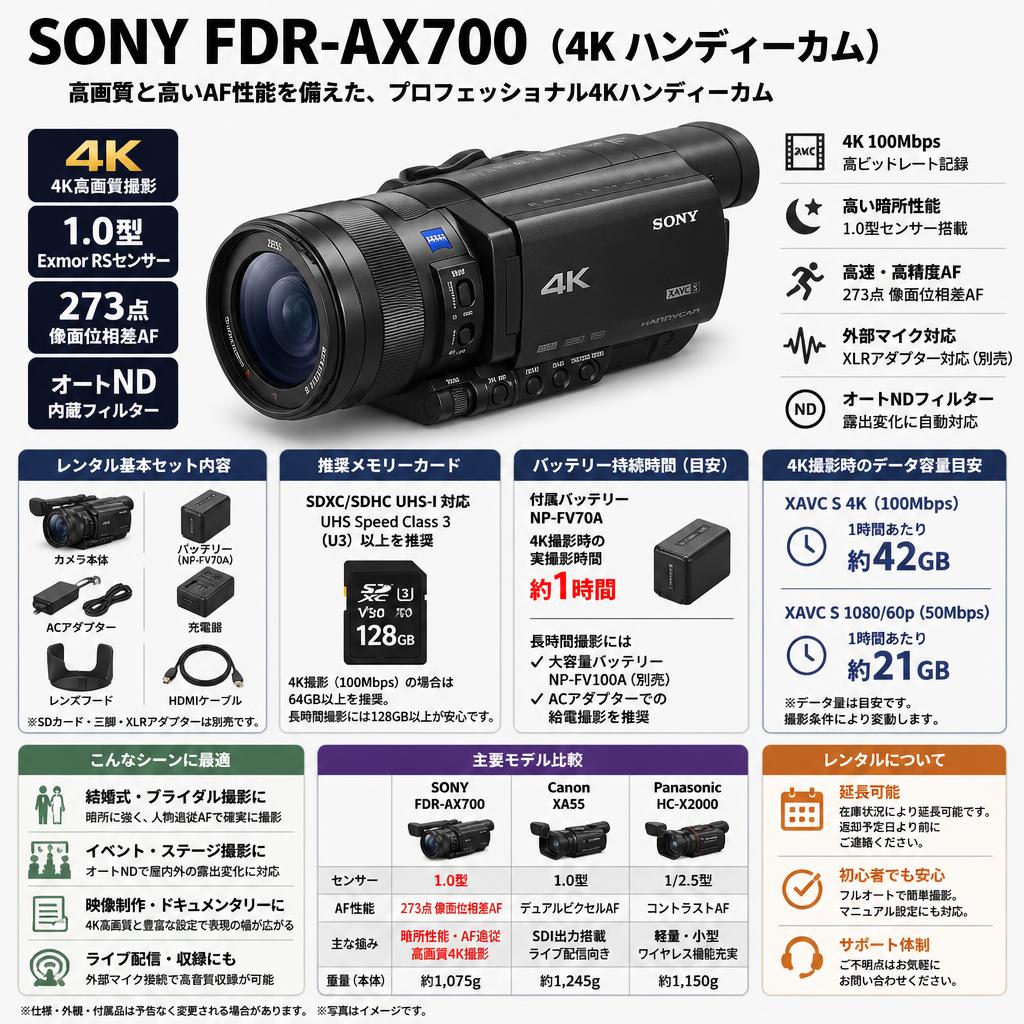 SONY FDR-AX700  (4K ハンディーカム)