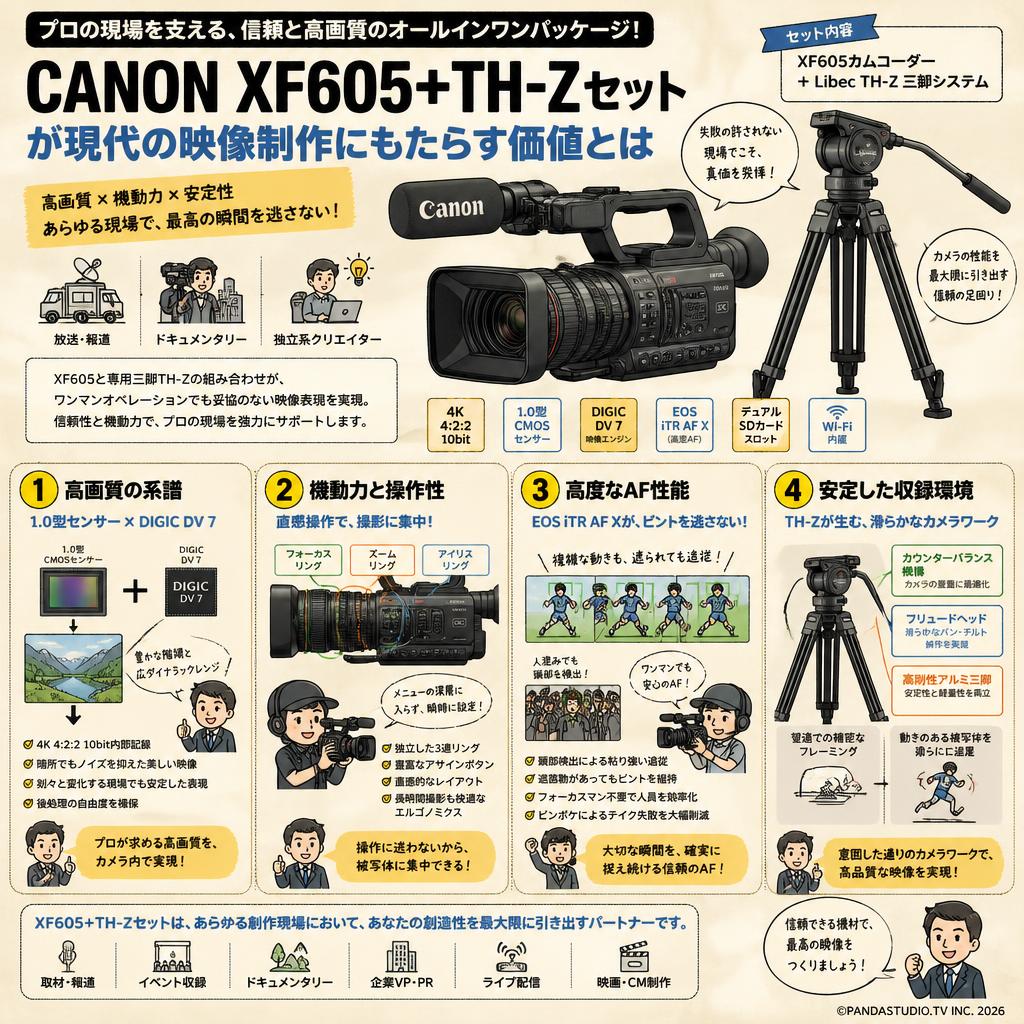 CANON XF605+TH-Zセット 概要